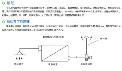 活性炭纤维有机废气净化塔